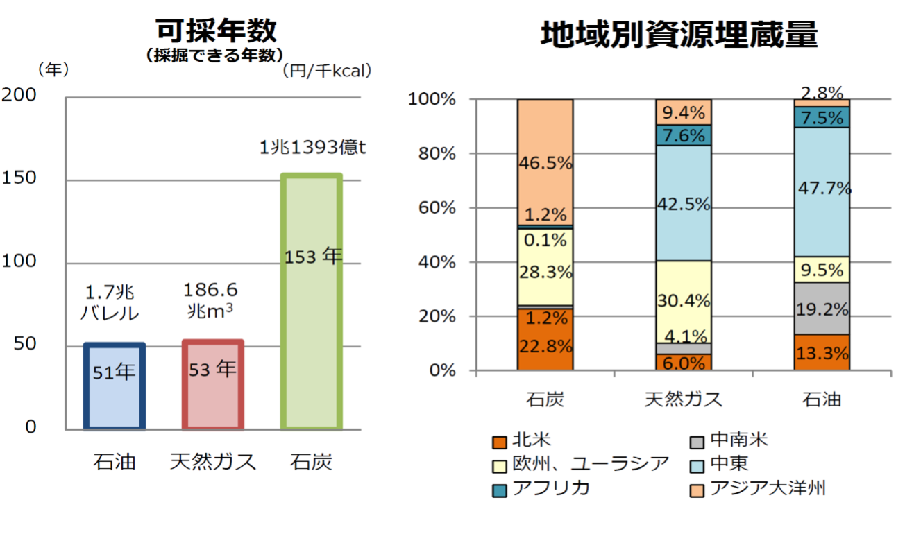 天然資源