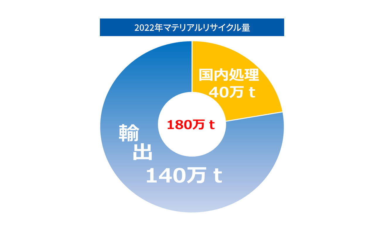 天然資源