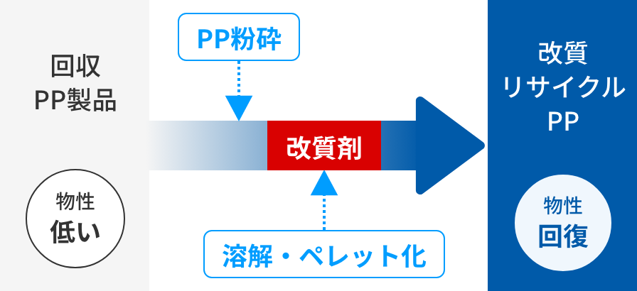 天然資源